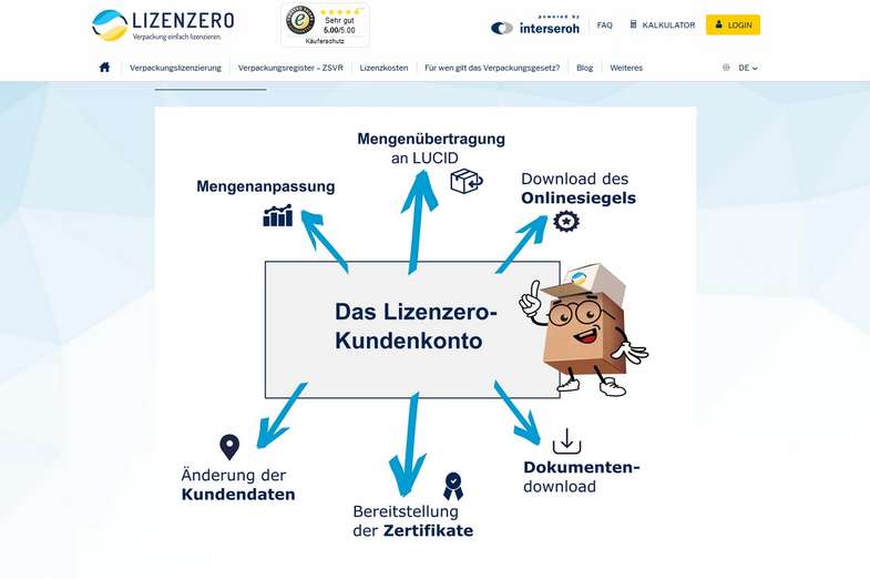 Lizensero Dienstleister Duales System